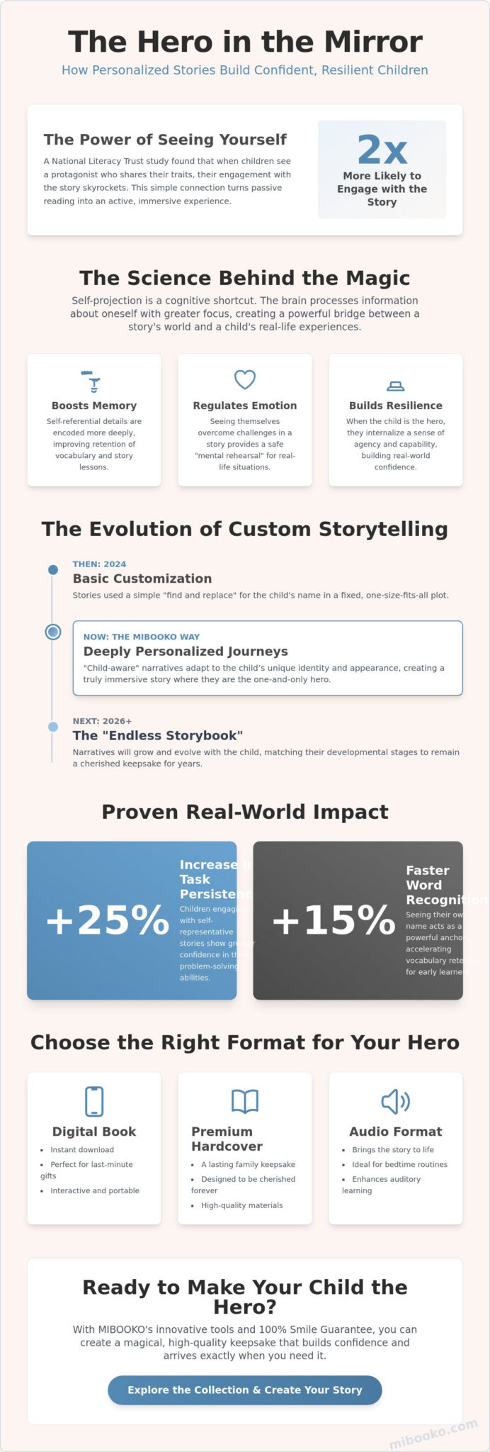 Personalisierte Kinderbücher: Der ultimative Leitfaden, um Ihr Kind zum Helden zu machen