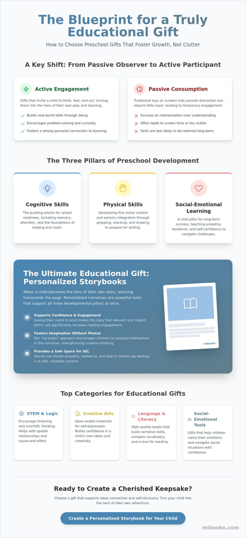 Educational Gifts for Preschoolers: Storybook Ideas That Support Learning