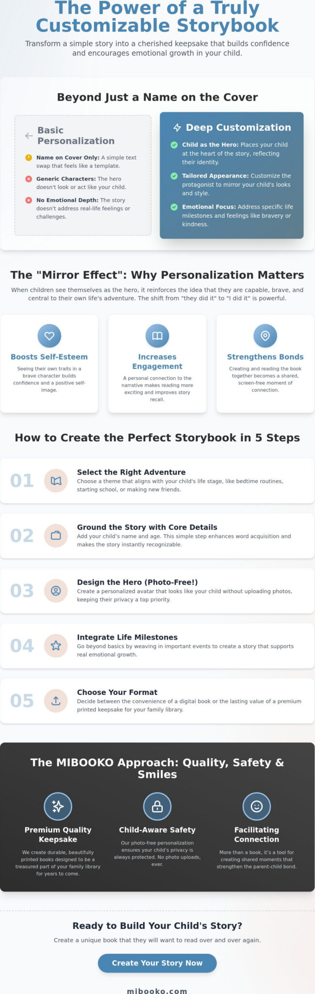 כיצד ליצור ספר מותאם אישית לילדכם: מדריך שלב אחר שלב