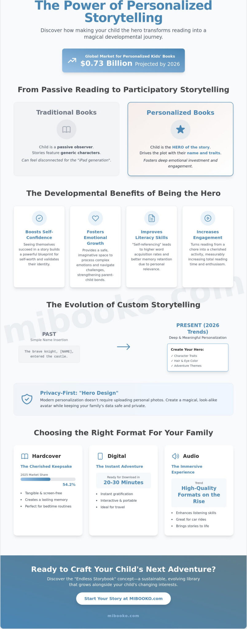 Personalized Books for Kids: The Ultimate Guide to Custom Stories in 2026