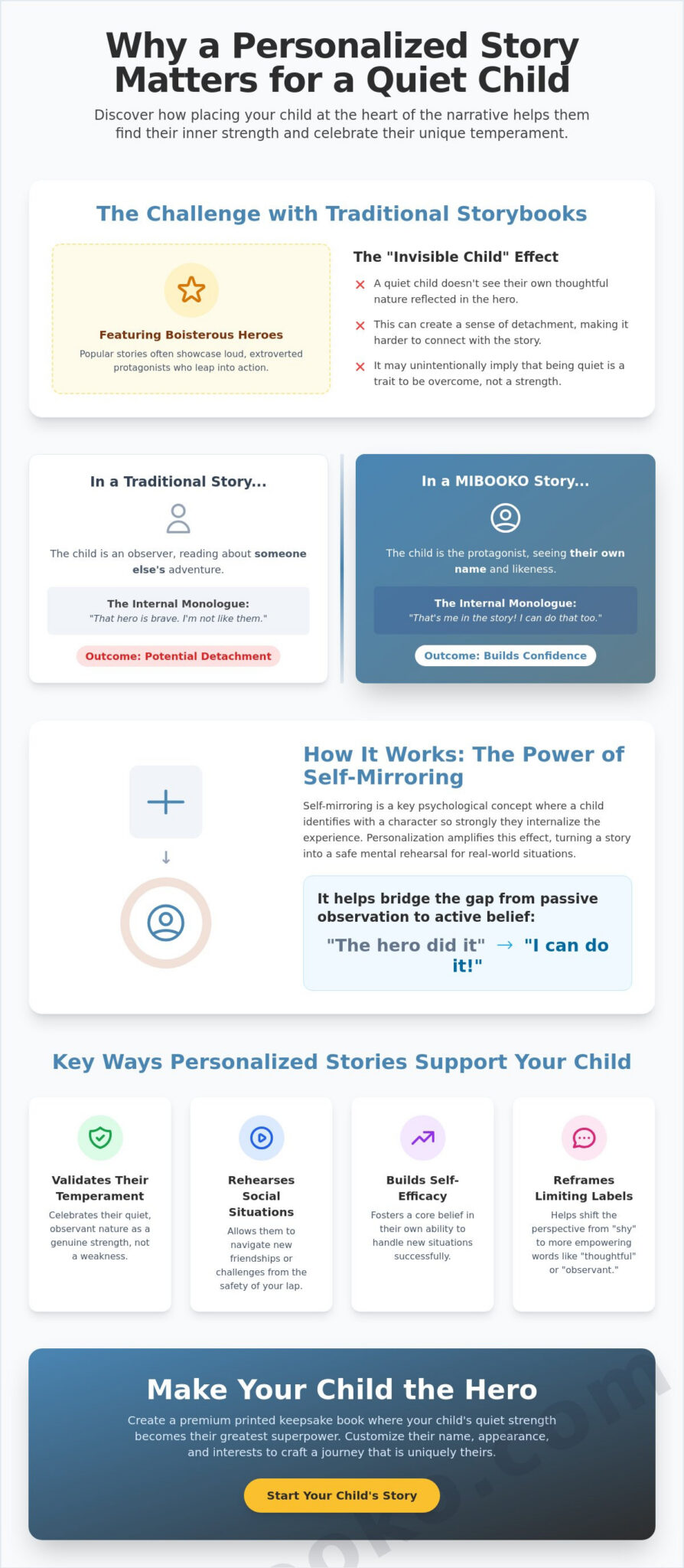 Personalized Books for Shy Children: Building Confidence Through Story
